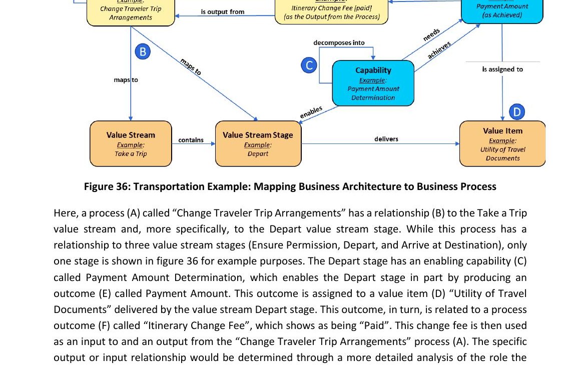 Mapping entre processus, chaîne de valeur et capacité